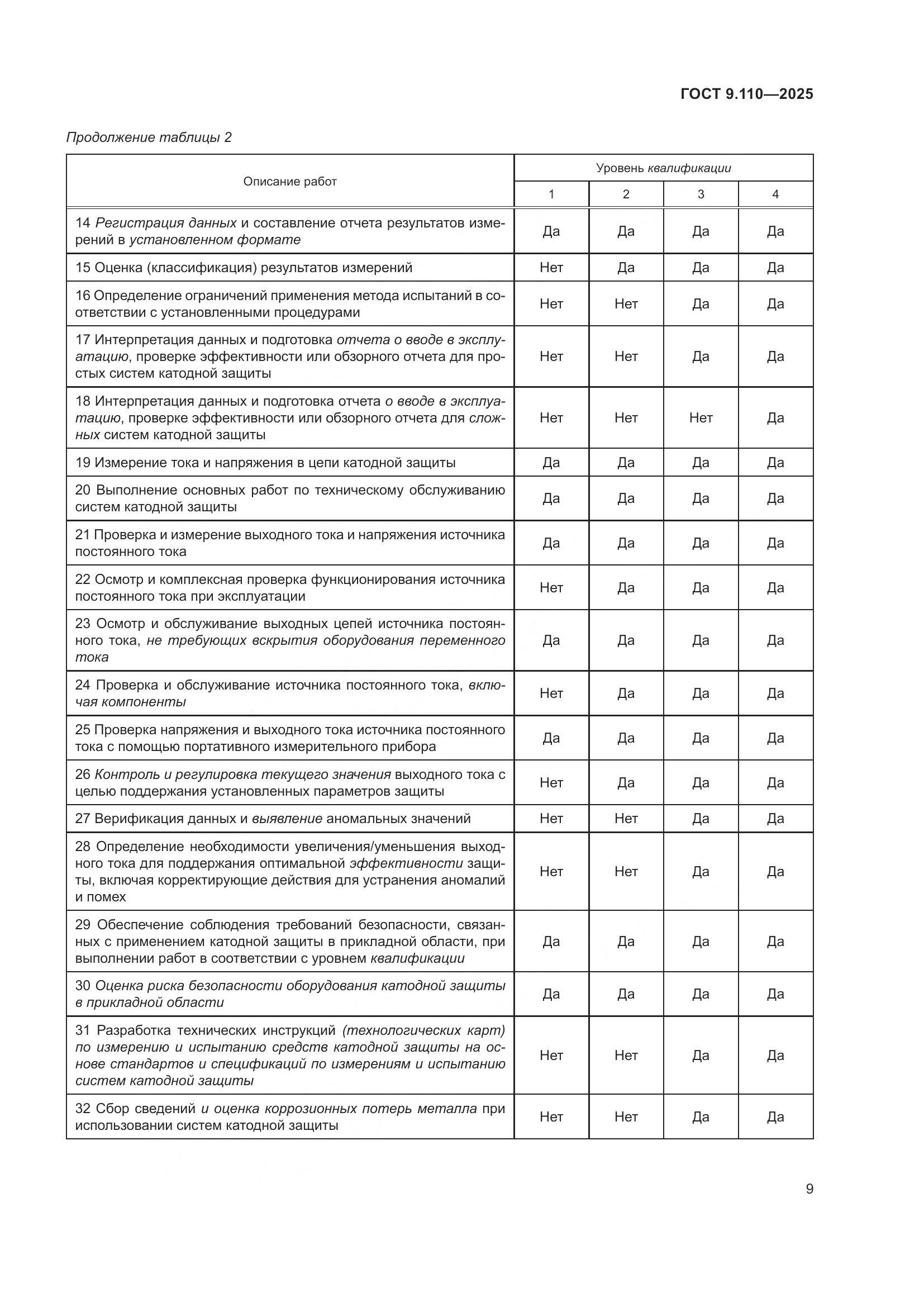 ГОСТ 9.110-2025, страница 15