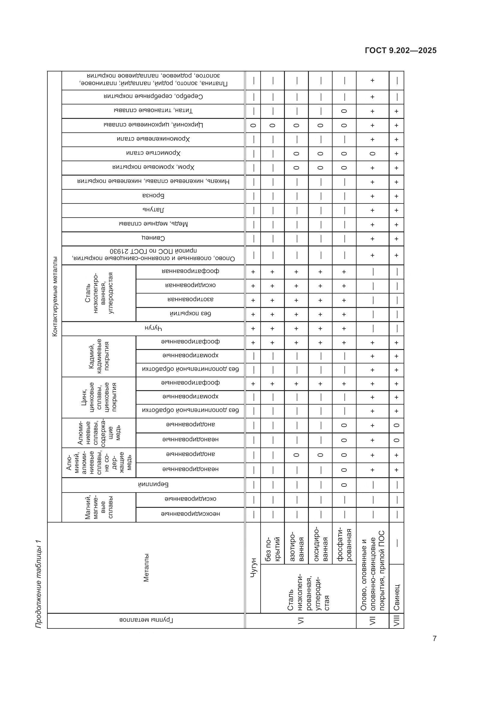 ГОСТ 9.202-2025, страница 11