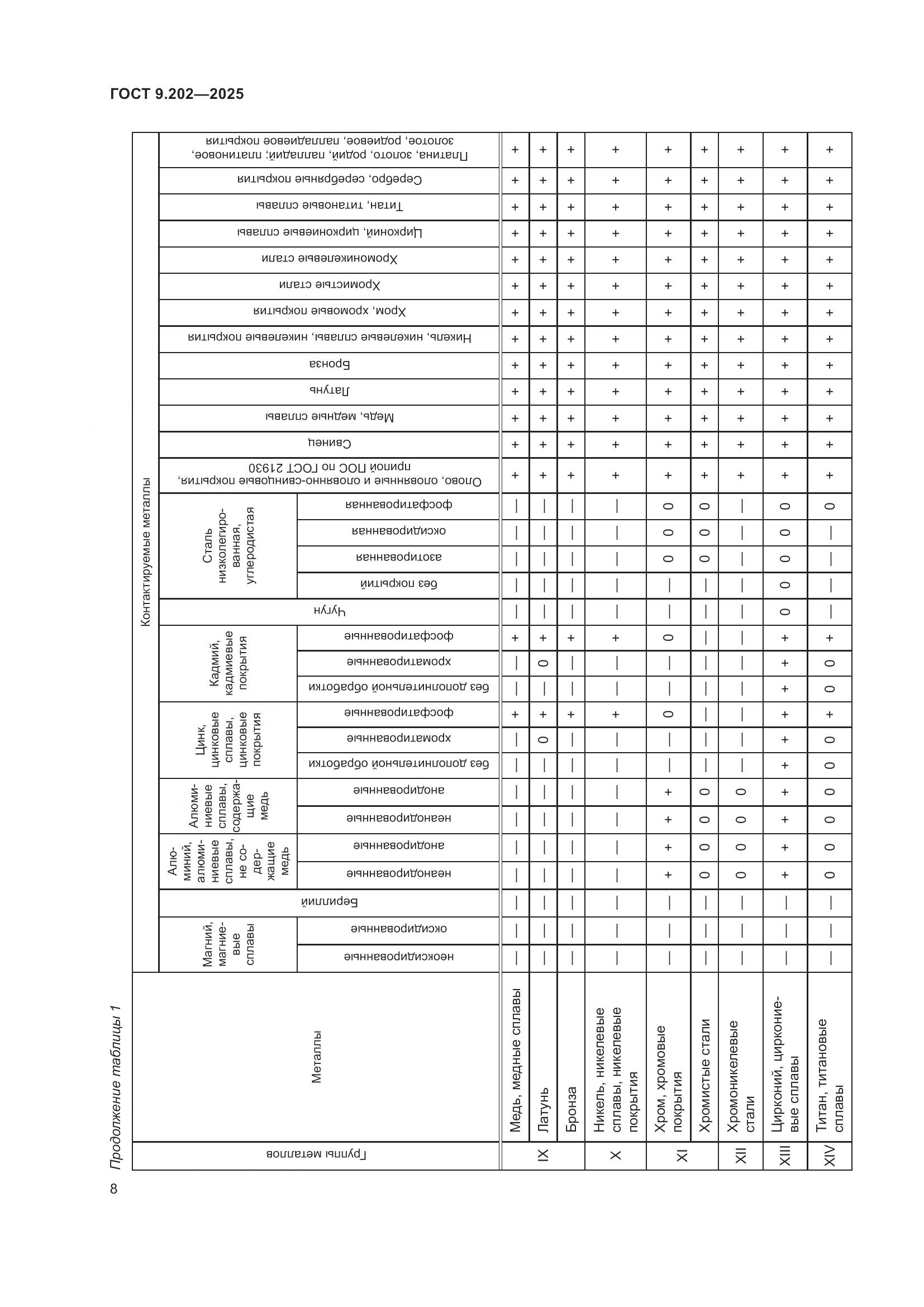 ГОСТ 9.202-2025, страница 12