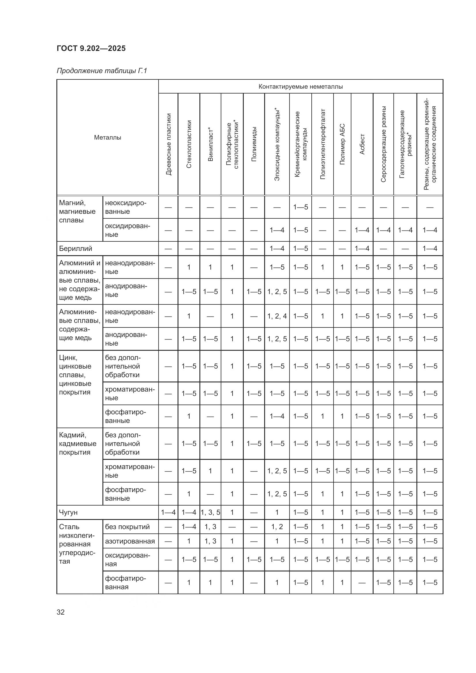 ГОСТ 9.202-2025, страница 36