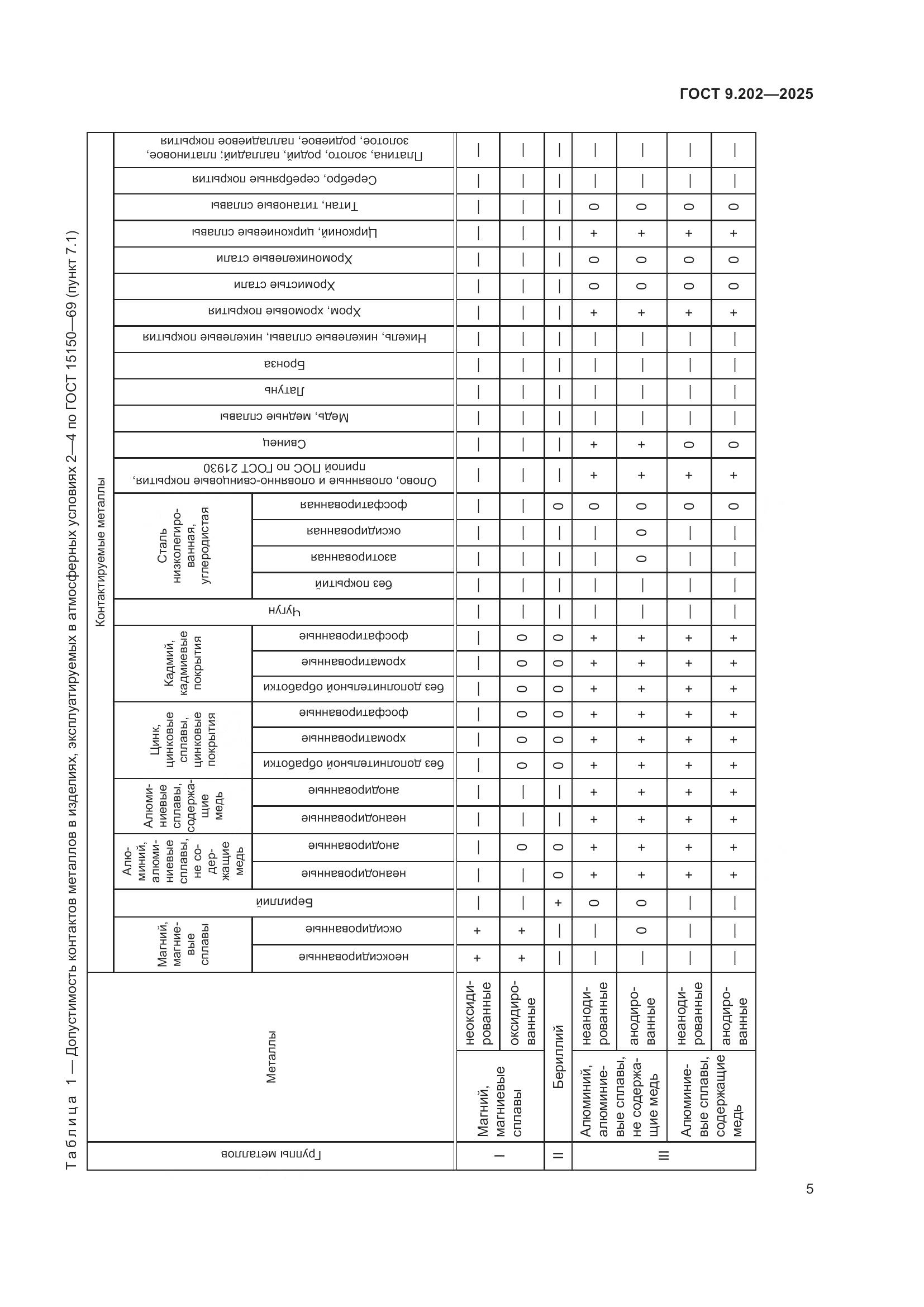 ГОСТ 9.202-2025, страница 9