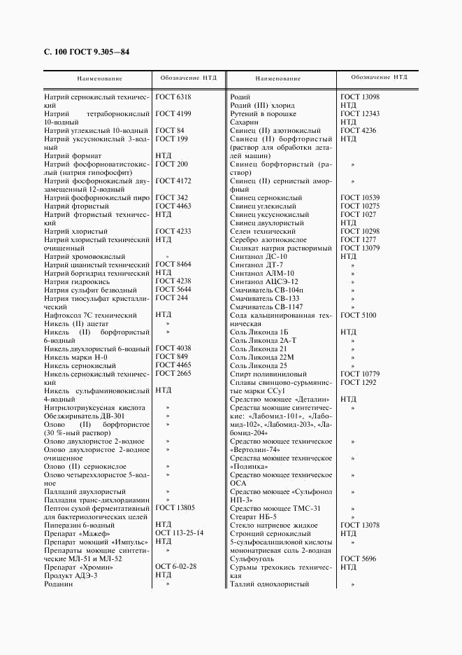 ГОСТ 9.305-84, страница 101
