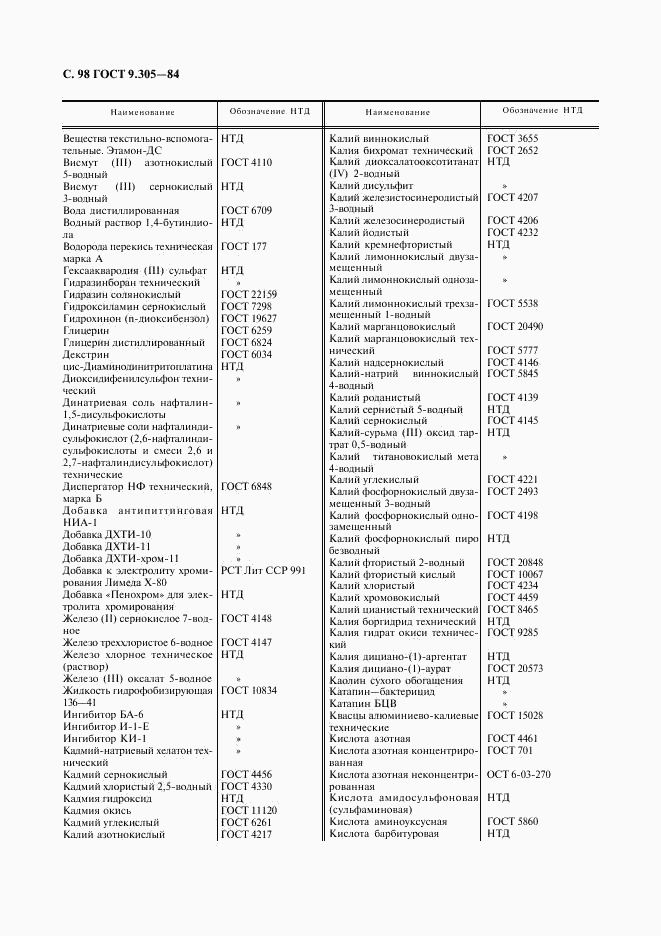 ГОСТ 9.305-84, страница 99