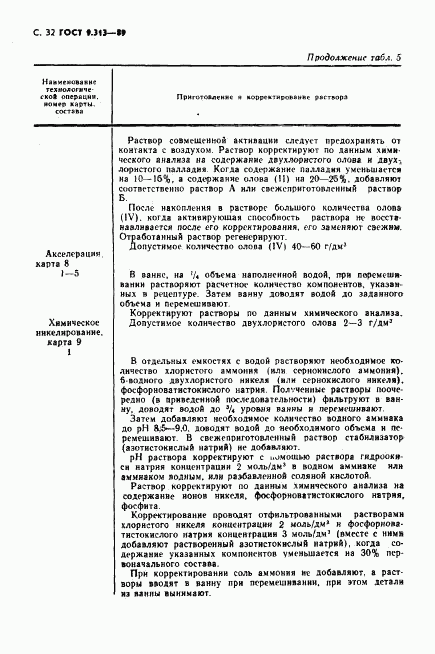 ГОСТ 9.313-89, страница 33