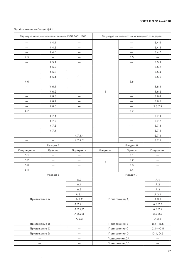 ГОСТ Р 9.317-2010, страница 31