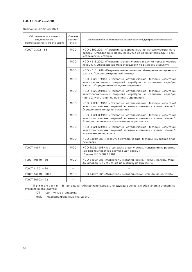 ГОСТ Р 9.317-2010, страница 34
