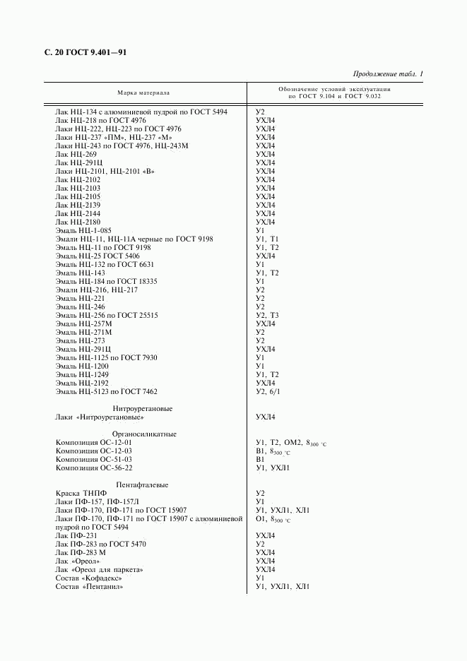 ГОСТ 9.401-91, страница 21