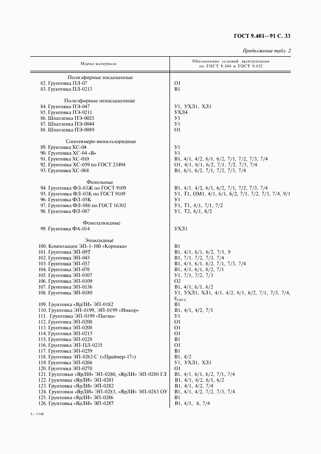 ГОСТ 9.401-91, страница 34