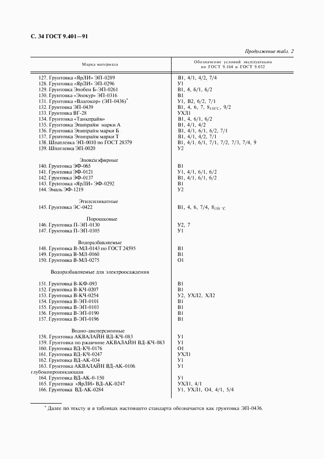 ГОСТ 9.401-91, страница 35