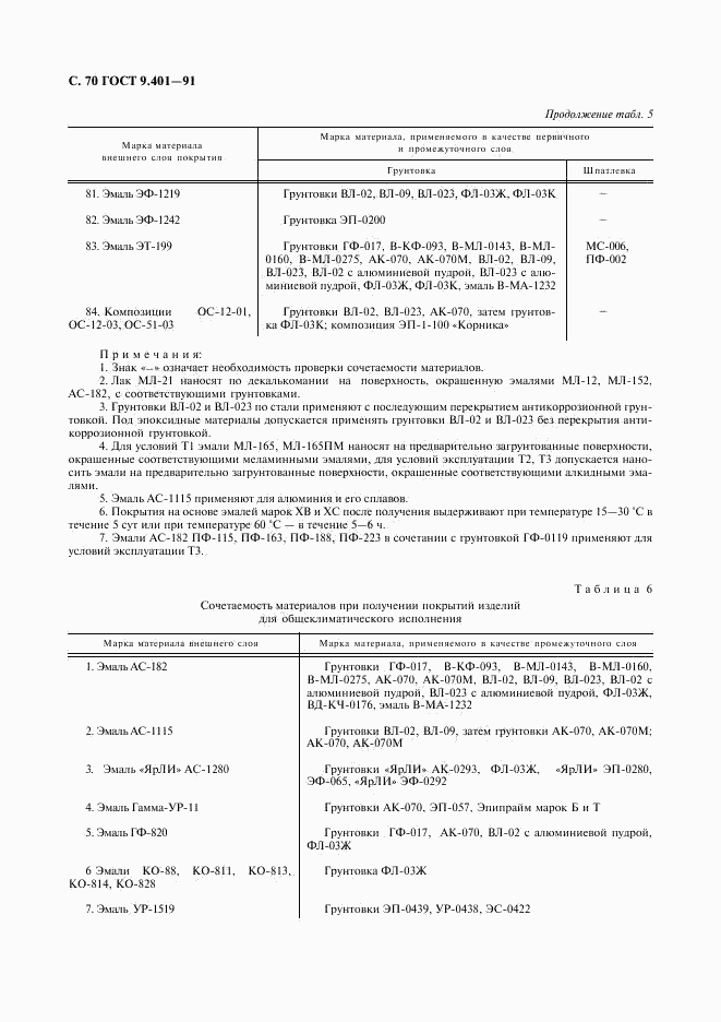 ГОСТ 9.401-91, страница 71