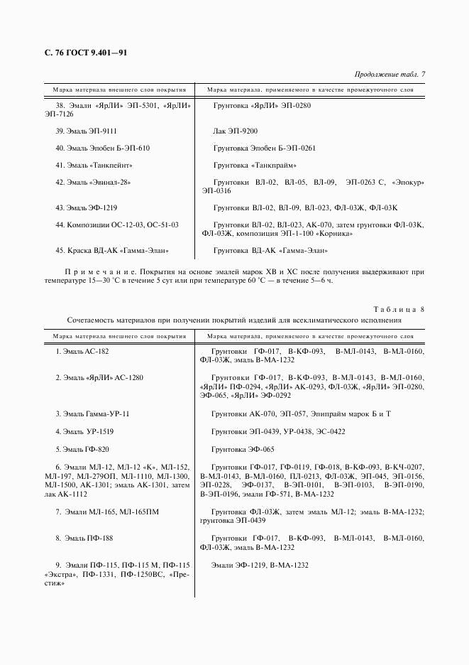 ГОСТ 9.401-91, страница 77