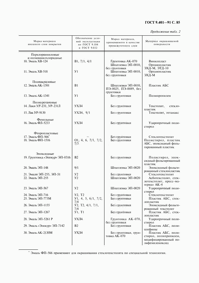 ГОСТ 9.401-91, страница 86