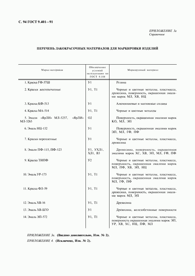 ГОСТ 9.401-91, страница 95