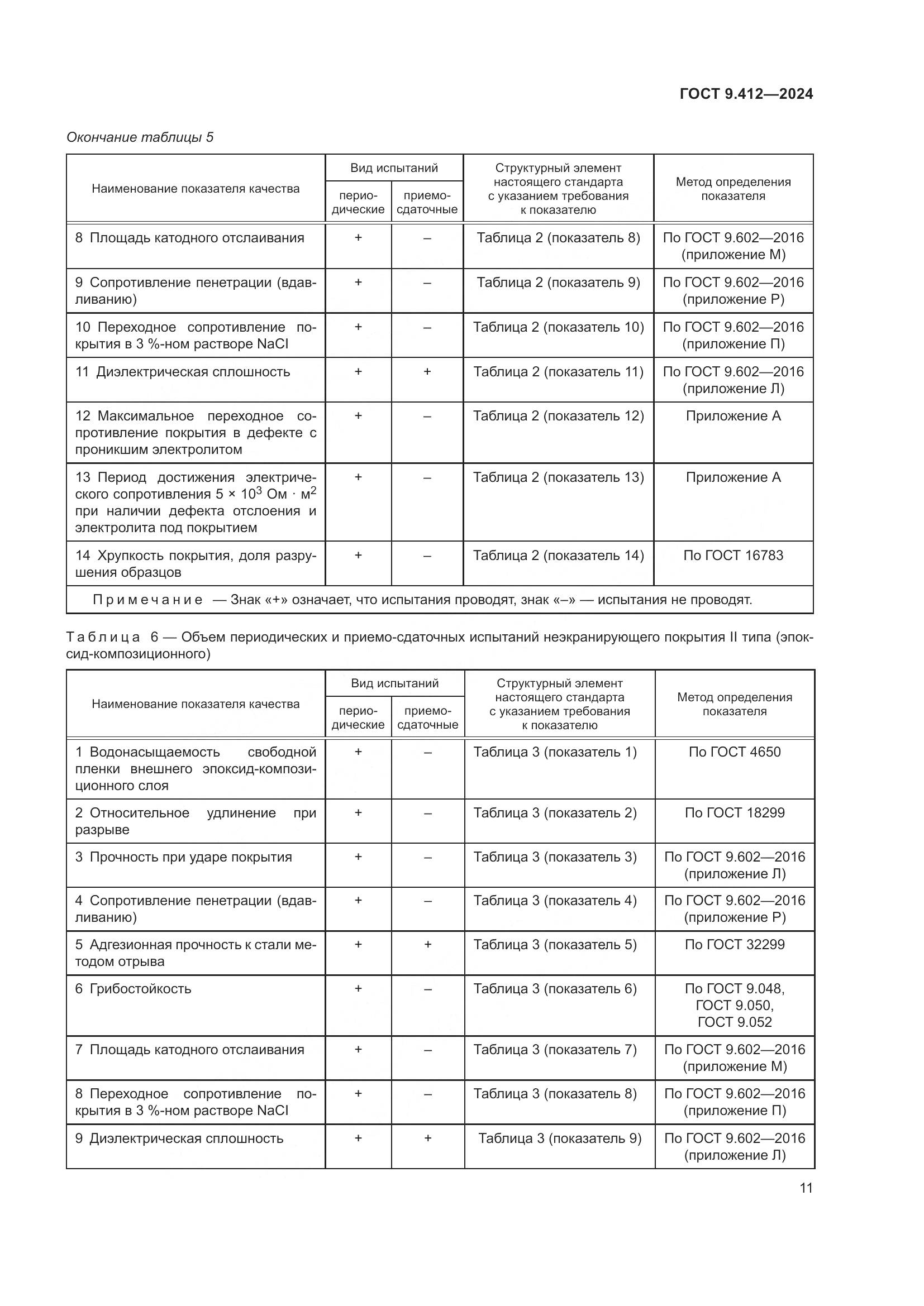 ГОСТ 9.412-2024, страница 16
