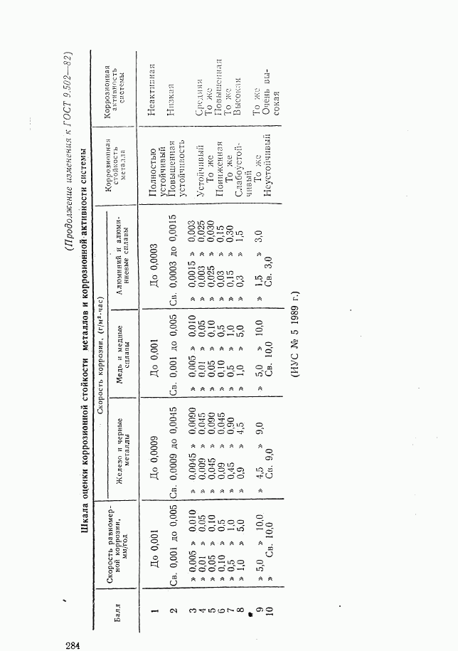 ГОСТ 9.502-82, страница 24