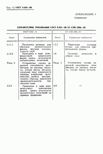 ГОСТ 9.505-86, страница 13