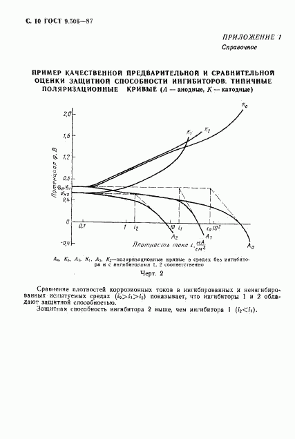 ГОСТ 9.506-87, страница 11