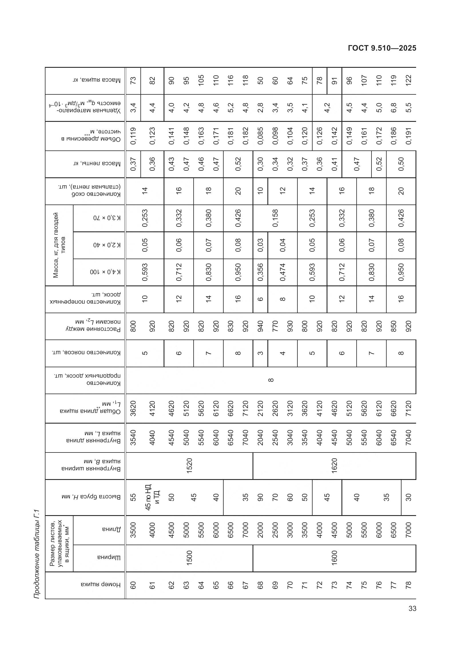 ГОСТ 9.510-2025, страница 37