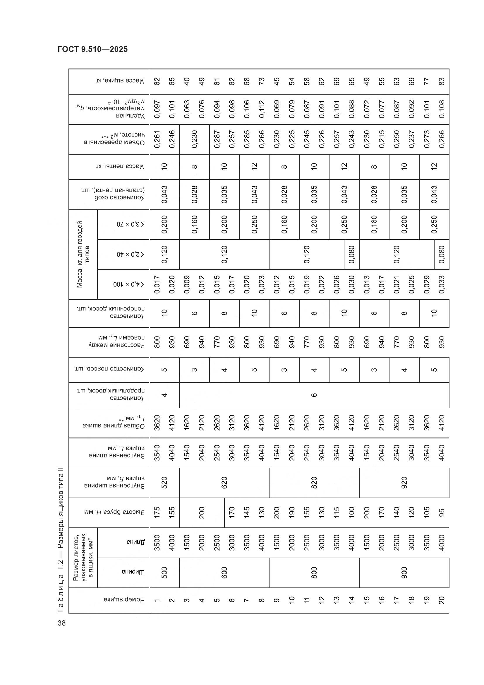 ГОСТ 9.510-2025, страница 42