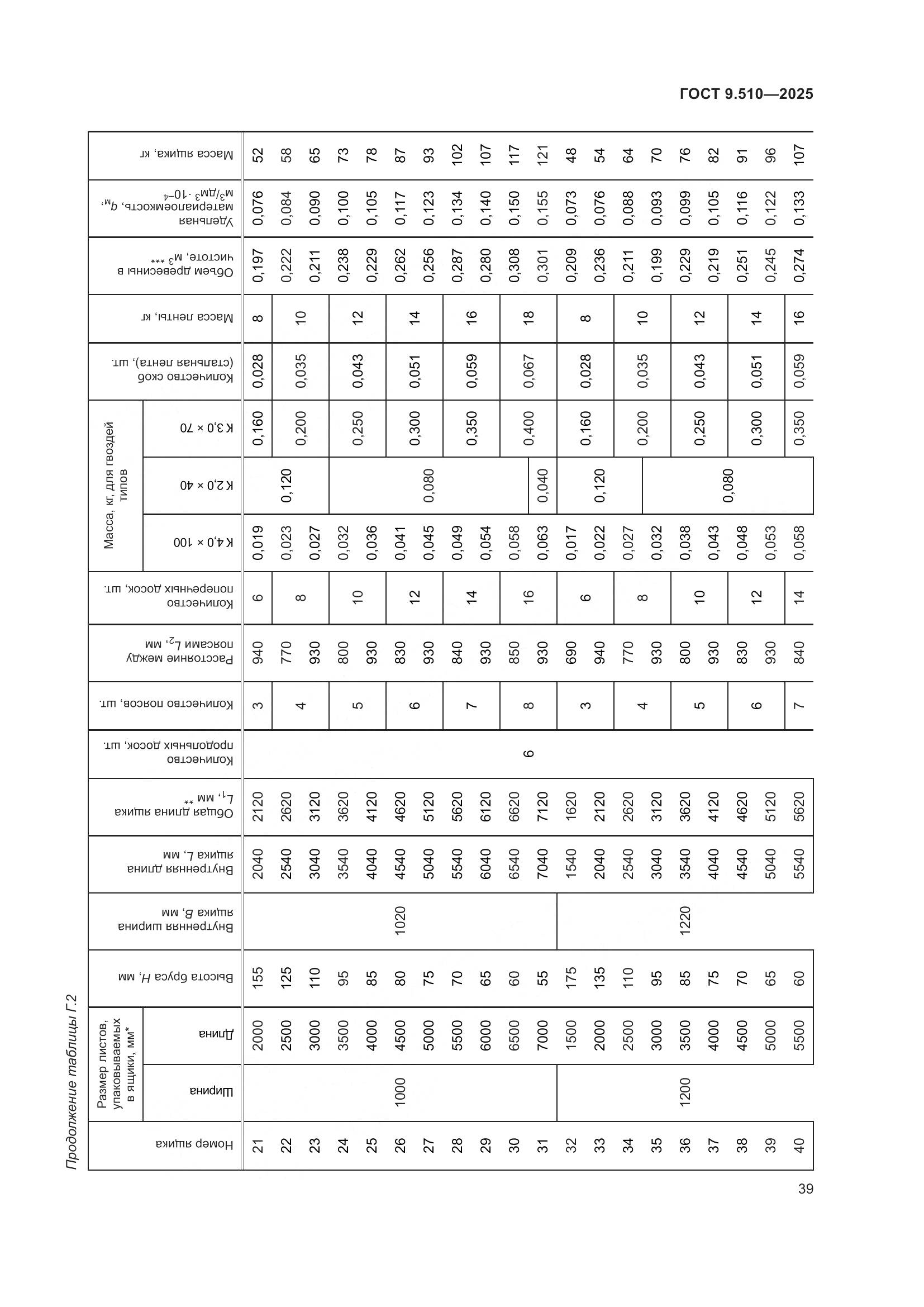 ГОСТ 9.510-2025, страница 43