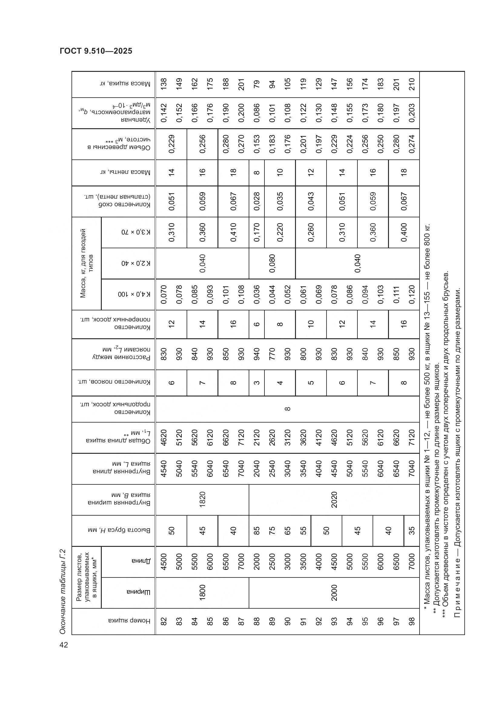 ГОСТ 9.510-2025, страница 46
