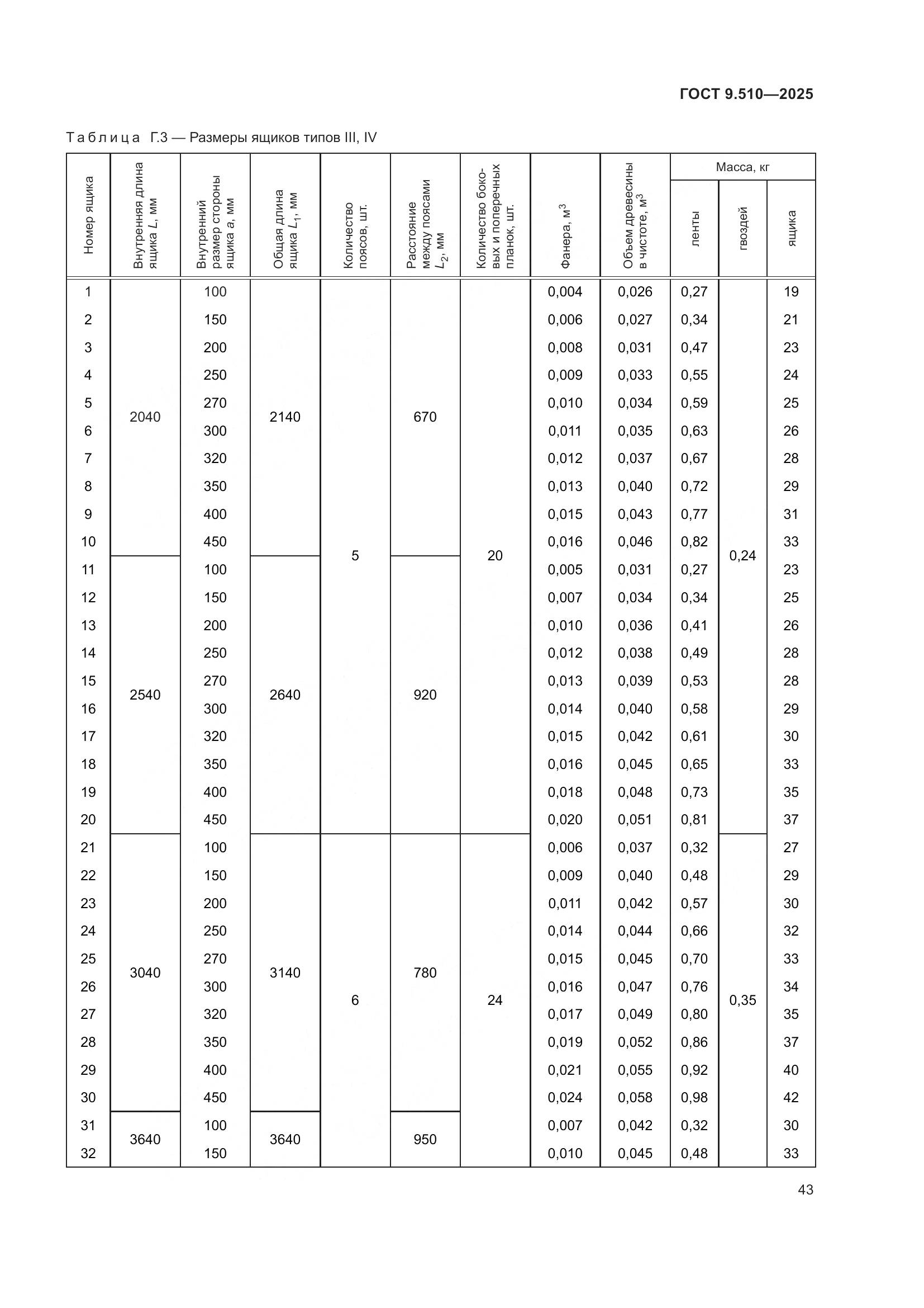 ГОСТ 9.510-2025, страница 47