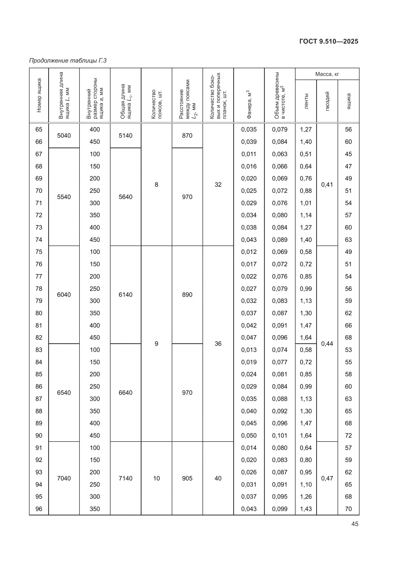 ГОСТ 9.510-2025, страница 49