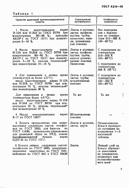 ГОСТ 9.510-93, страница 10