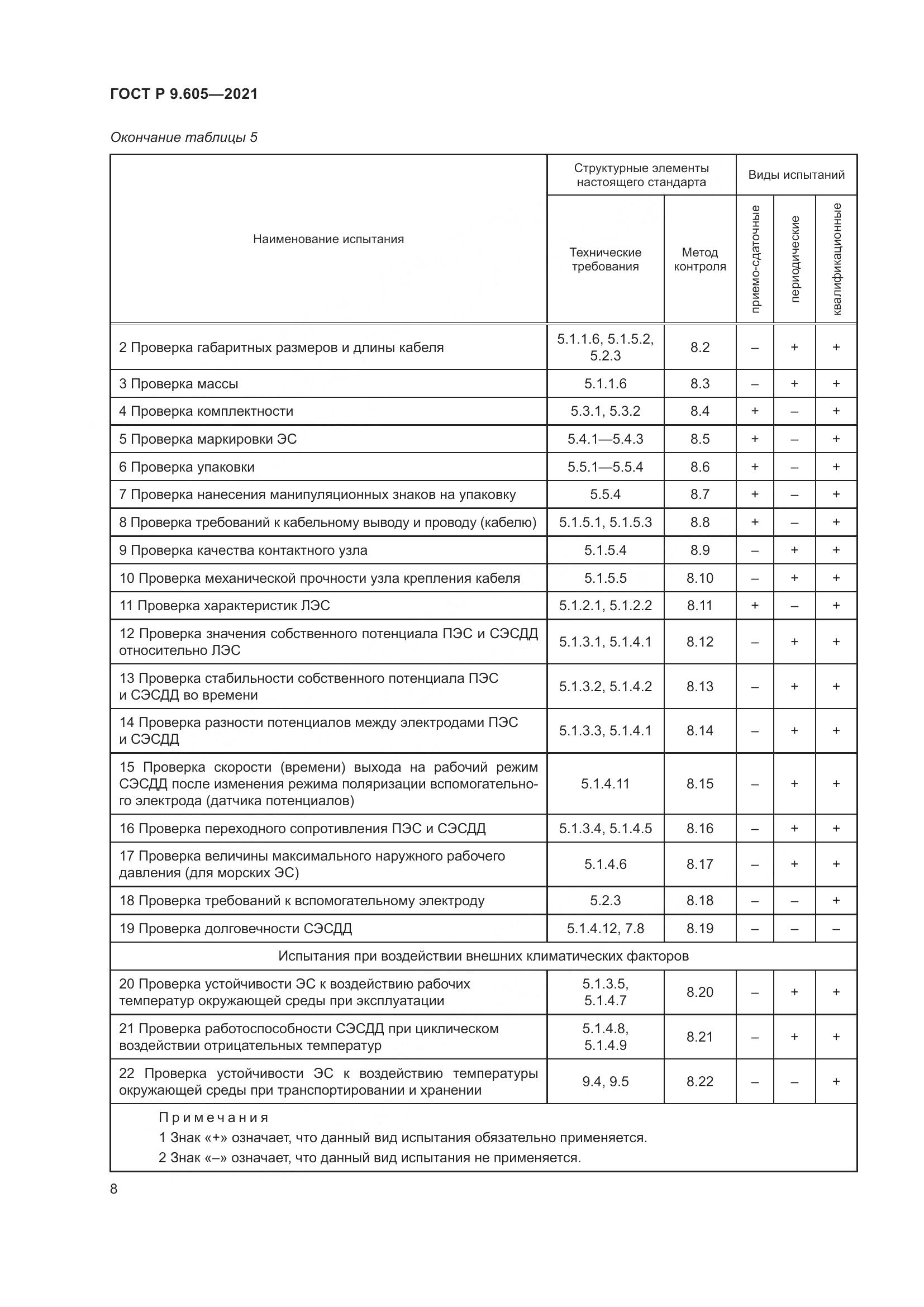 ГОСТ Р  9.605-2021, страница 12