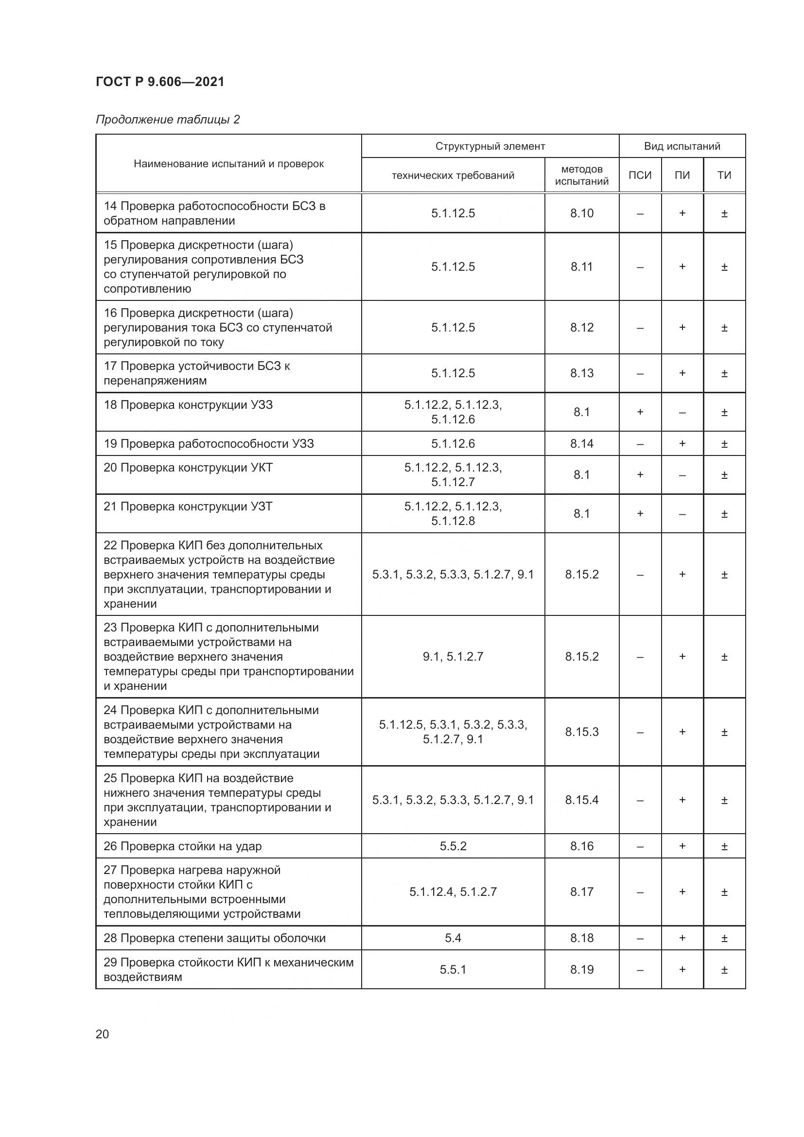 ГОСТ Р  9.606-2021, страница 24