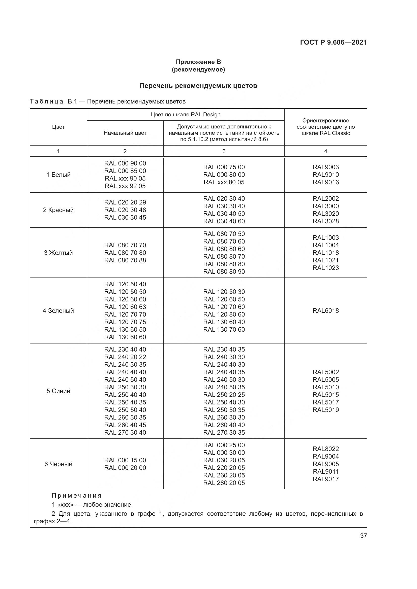 ГОСТ Р  9.606-2021, страница 41