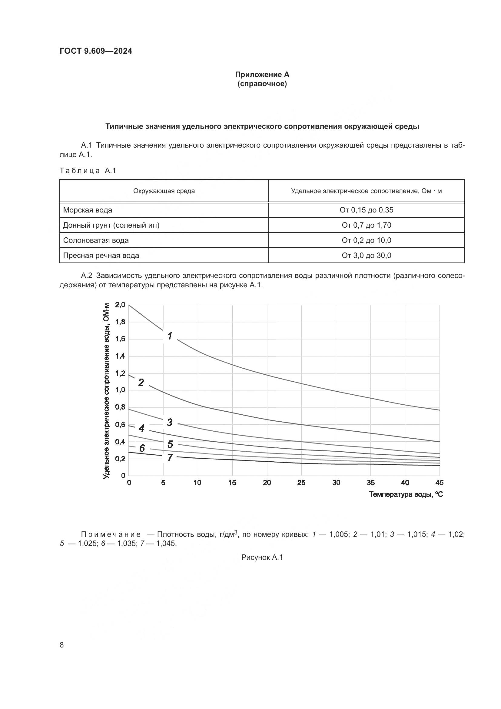 ГОСТ 9.609-2024, страница 12