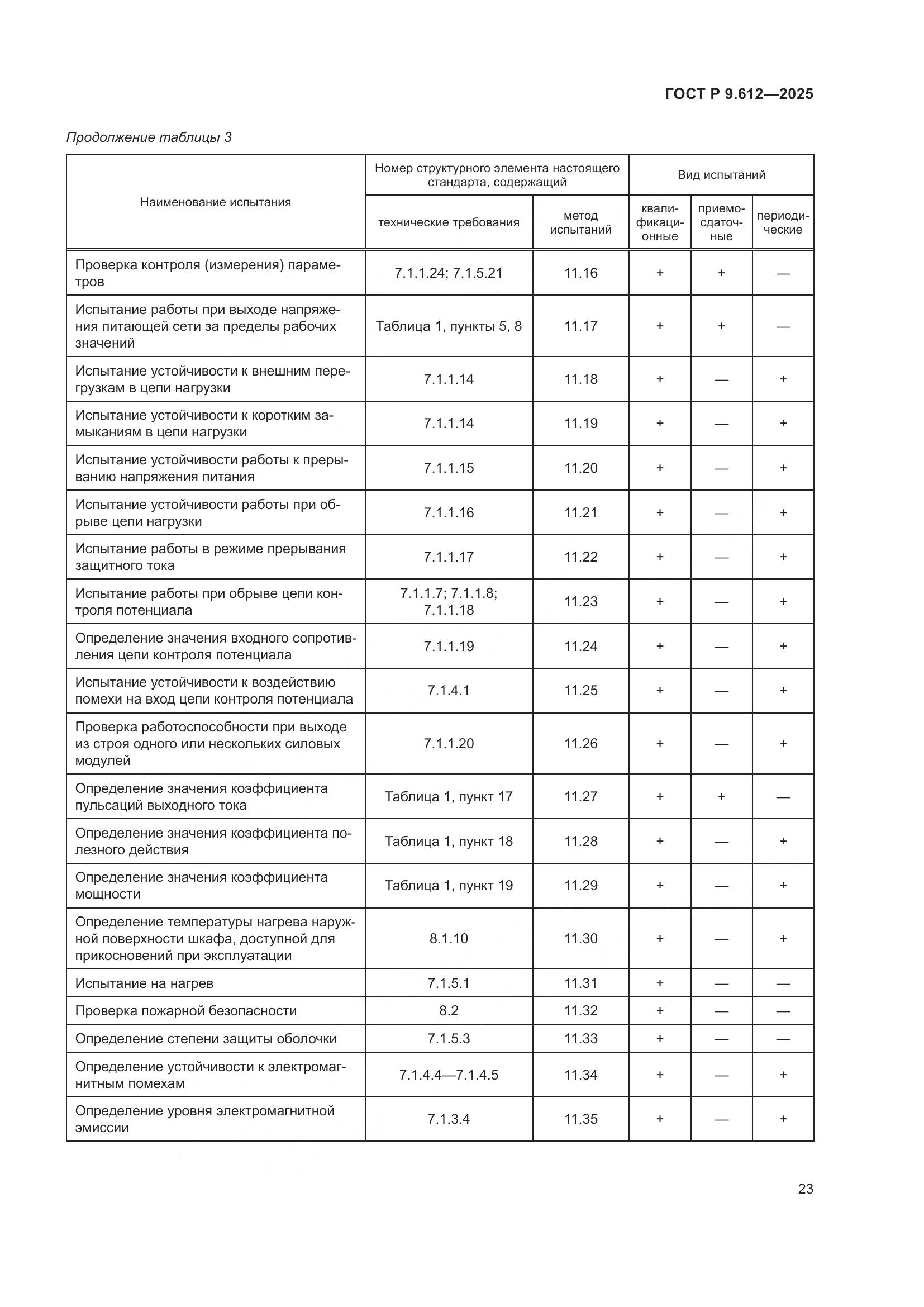 ГОСТ Р 9.612-2025, страница 27