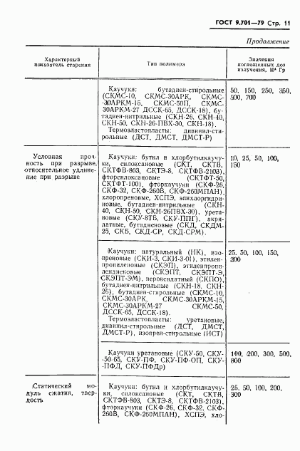 ГОСТ 9.701-79, страница 12