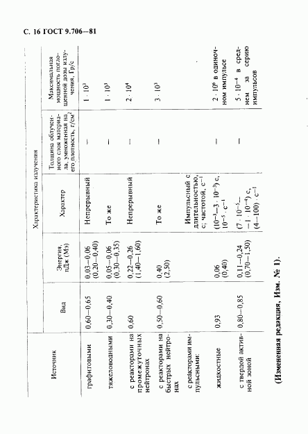 ГОСТ 9.706-81, страница 17