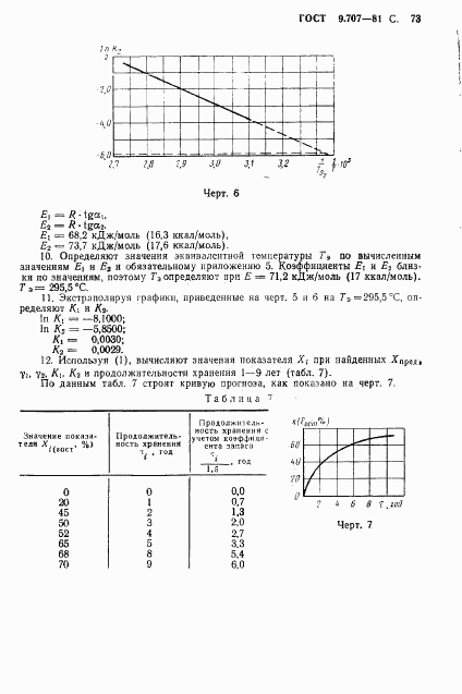 ГОСТ 9.707-81, страница 74