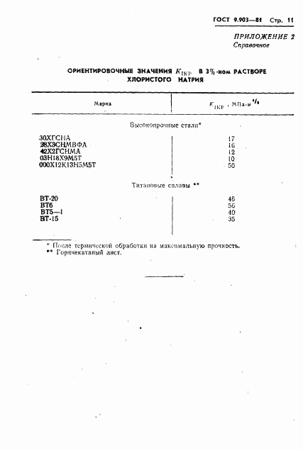 ГОСТ 9.903-81, страница 13