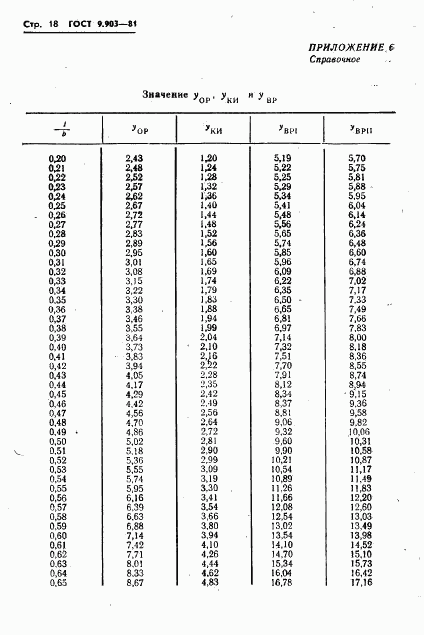 ГОСТ 9.903-81, страница 20