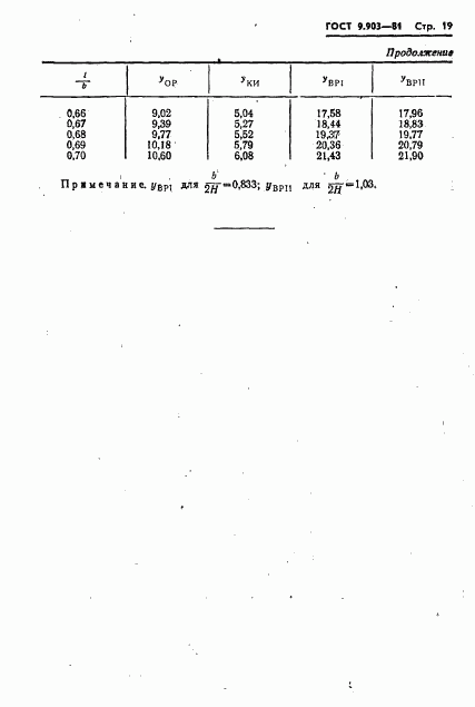 ГОСТ 9.903-81, страница 21
