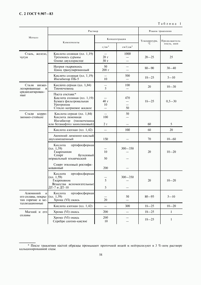 ГОСТ 9.907-83, страница 2