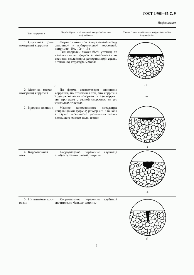 ГОСТ 9.908-85, страница 9