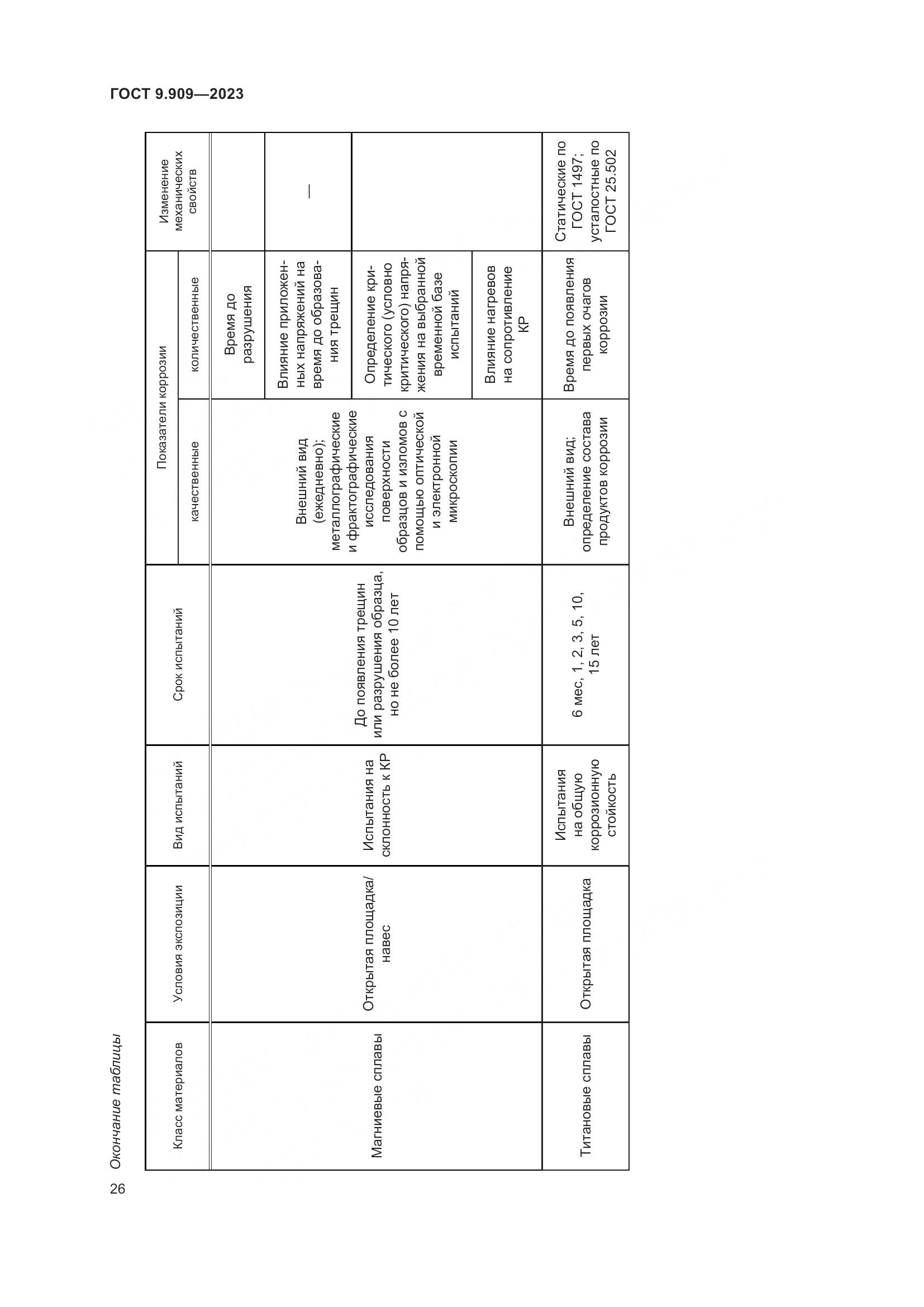 ГОСТ 9.909-2023, страница 31