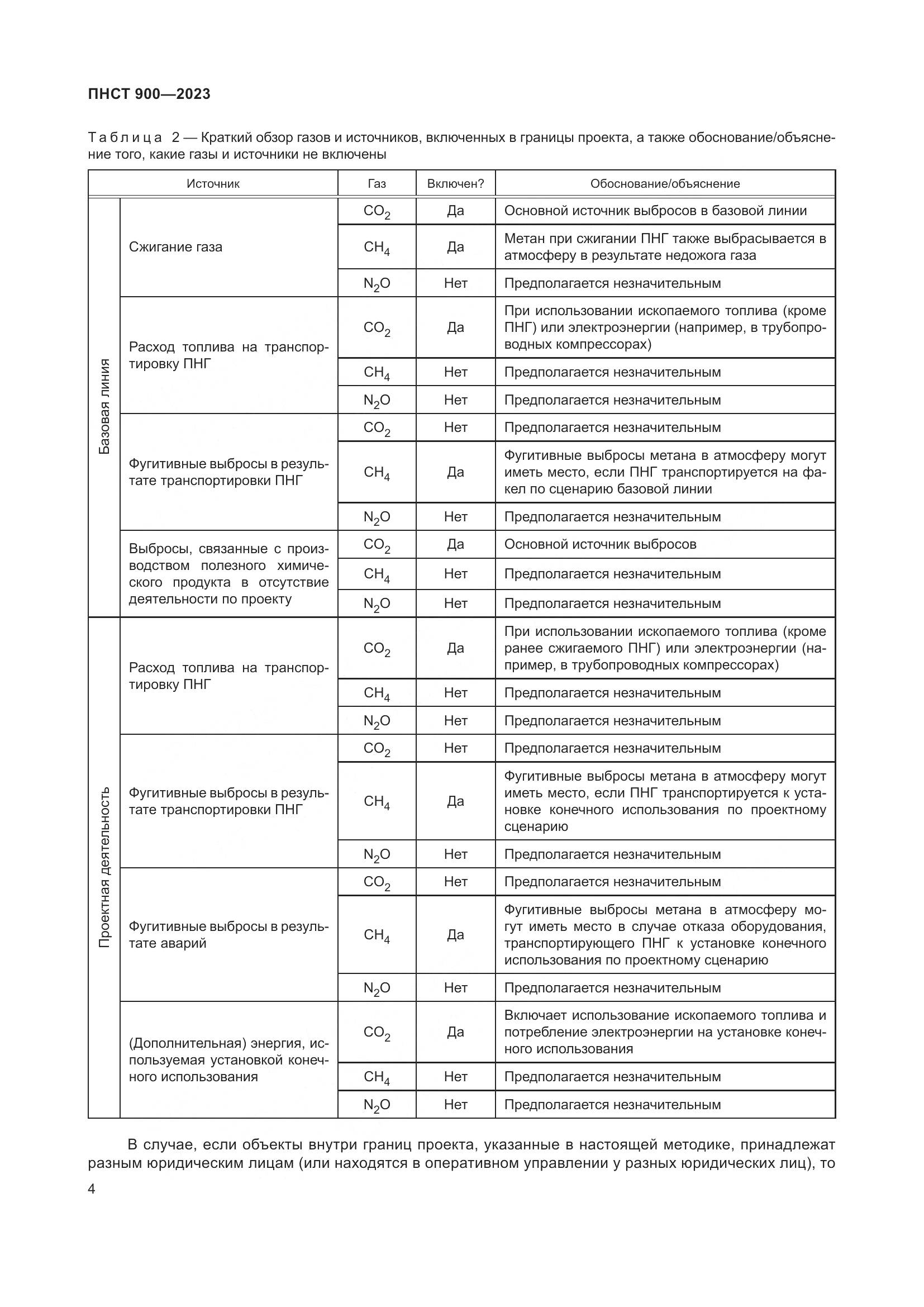 ПНСТ 900-2023, страница 8