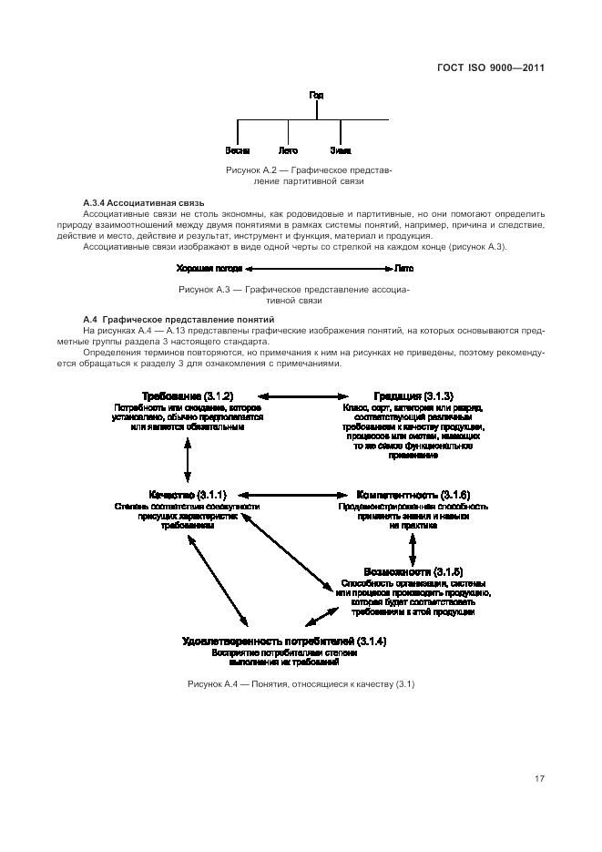 ГОСТ ISO 9000-2011, страница 21