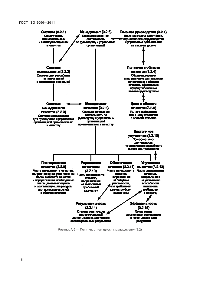 ГОСТ ISO 9000-2011, страница 22