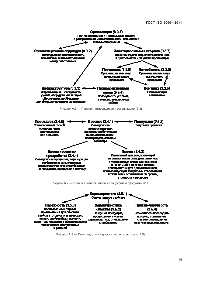 ГОСТ ISO 9000-2011, страница 23