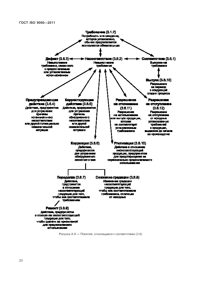 ГОСТ ISO 9000-2011, страница 24