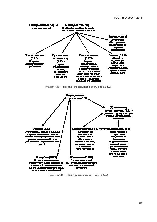 ГОСТ ISO 9000-2011, страница 25