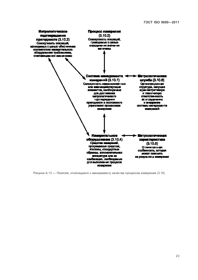 ГОСТ ISO 9000-2011, страница 27