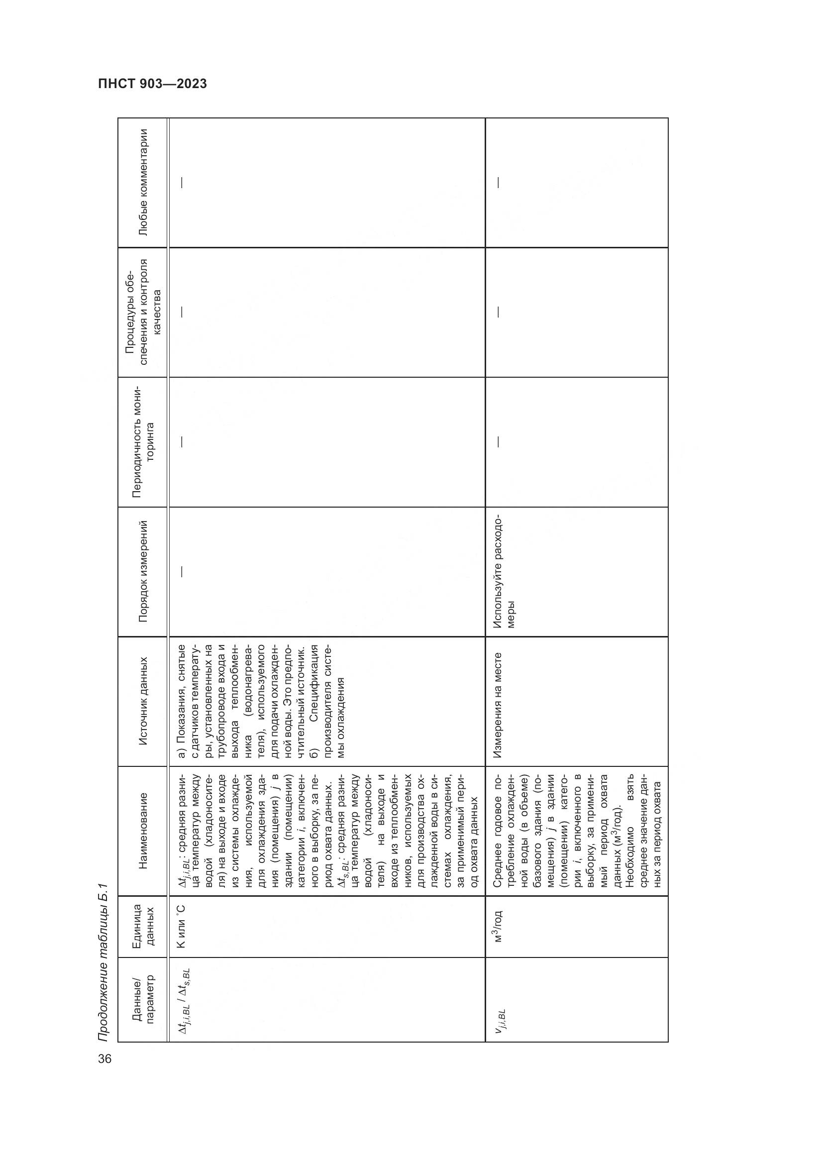 ПНСТ 903-2023, страница 40